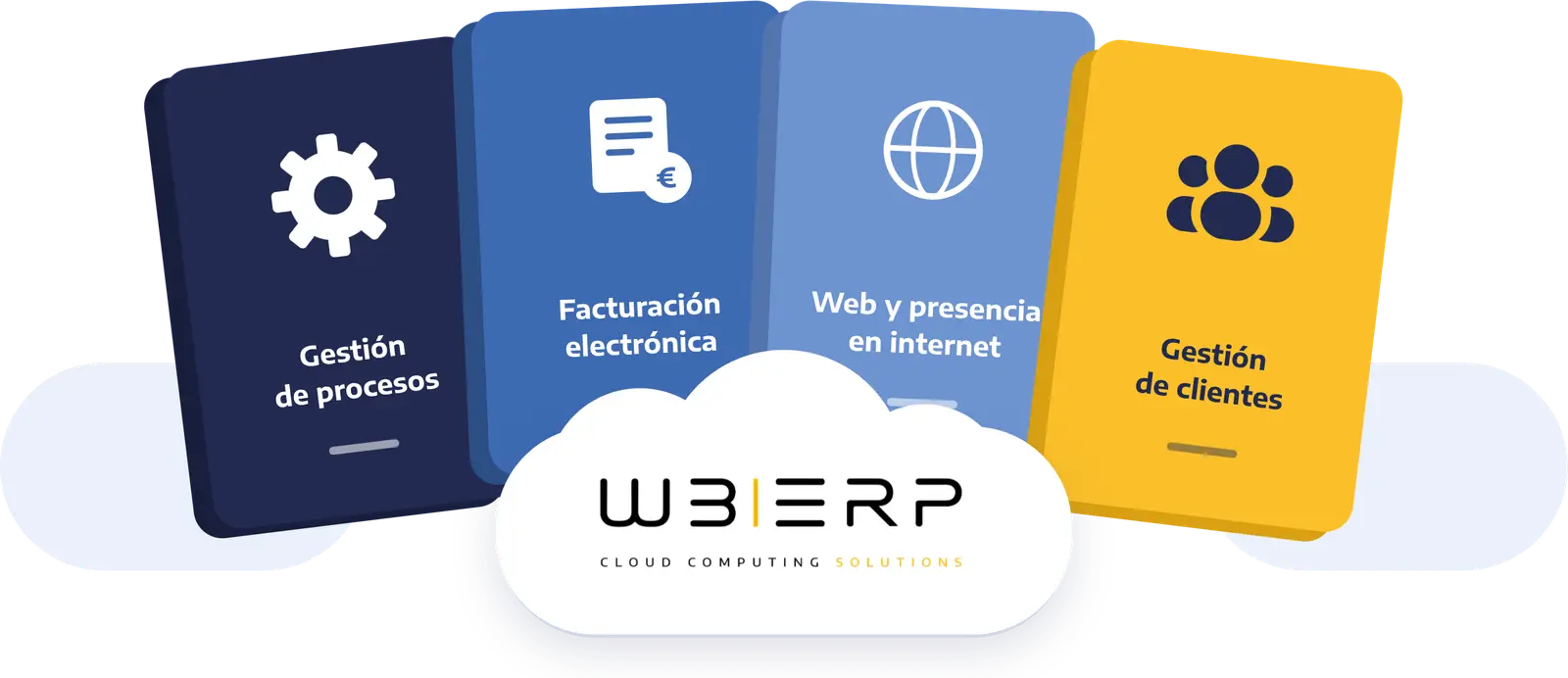 Ilustración: fichas de gestión de procesos, facturación electrónica, web y presencia en internet y gestión de clientes alrededor del logotipo de W3ERP.
